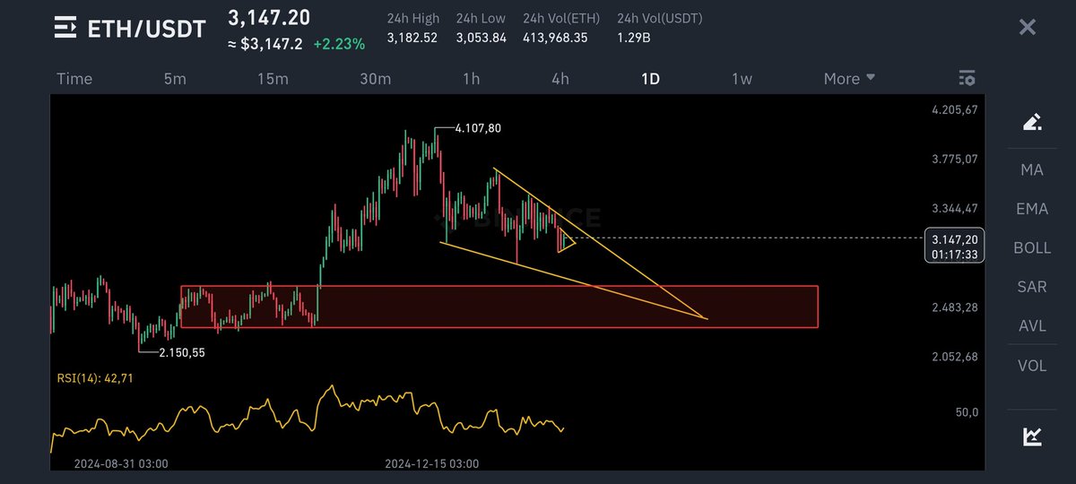 #ETH #ETHUSDT #XRP #Ripple #BTC it is not a financial advice.🤗🫡