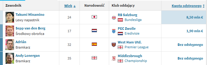 Ananas_ETH's tweet photo. @ArtaneKris @_BarcaInfo @esport3 a może takie okienko? https://t.co/AKV07QOM39