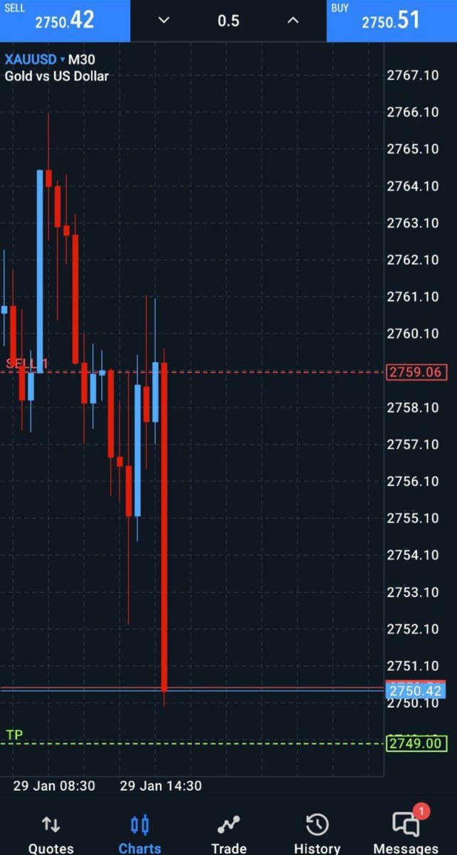 valuetraderxx's tweet photo. #XAUUSD #Gold💥🔥
Currently 80+Pips 💥In Profit So Far..💸💸 
What Are You Waiting For..??
Join Us Now For Better Growth Of Your Money.

#trade #trading #forextrading #forex #fx #forexmarket #invest #investor #investing #investment #crypto #Trump https://t.co/hx6iaDNTth