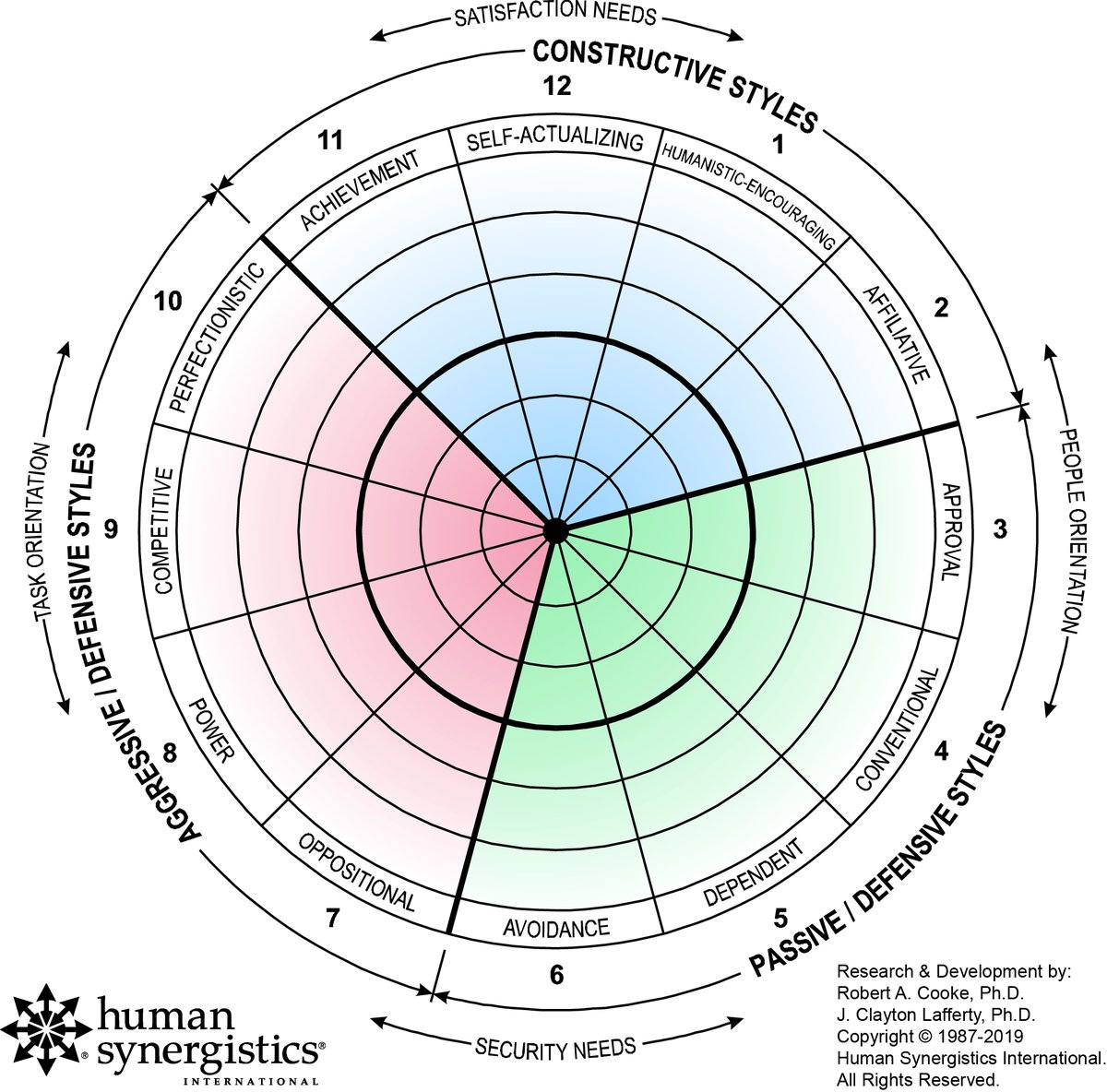 Human Synergistics tweet media
