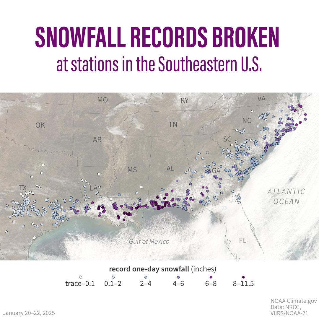 NOAAClimate's tweet photo. Record snowfall fell across several southern states last week, including as far south as some Gulf Coast beaches. 

Find out what weather patterns were in place to cause such a rare and historical  event: https://t.co/Xwol1fsTCb https://t.co/sxKEwYV2FH