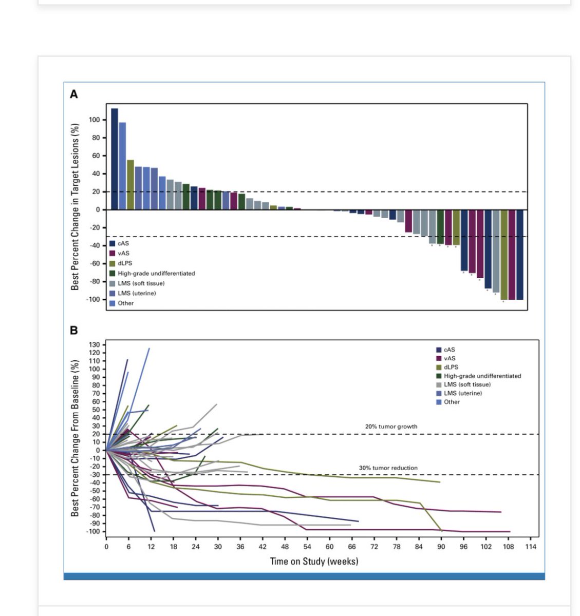 Jennifer Buell (@jbuell01) on Twitter photo And it looks like this 🙌 Beautiful <a href="/breelynwilkyMD/">Breelyn Wilky, MD 🎗</a> <a href="/JCO_ASCO/">Journal of Clinical Oncology</a> #BOTENSILIMAB <a href="/JTrentMDPhD/">Jon Trent, MD, PhD</a> #sarcoma And it looks like this 🙌 Beautiful <a href="/breelynwilkyMD/">Breelyn Wilky, MD 🎗</a> <a href="/JCO_ASCO/">Journal of Clinical Oncology</a> #BOTENSILIMAB <a href="/JTrentMDPhD/">Jon Trent, MD, PhD</a> #sarcoma