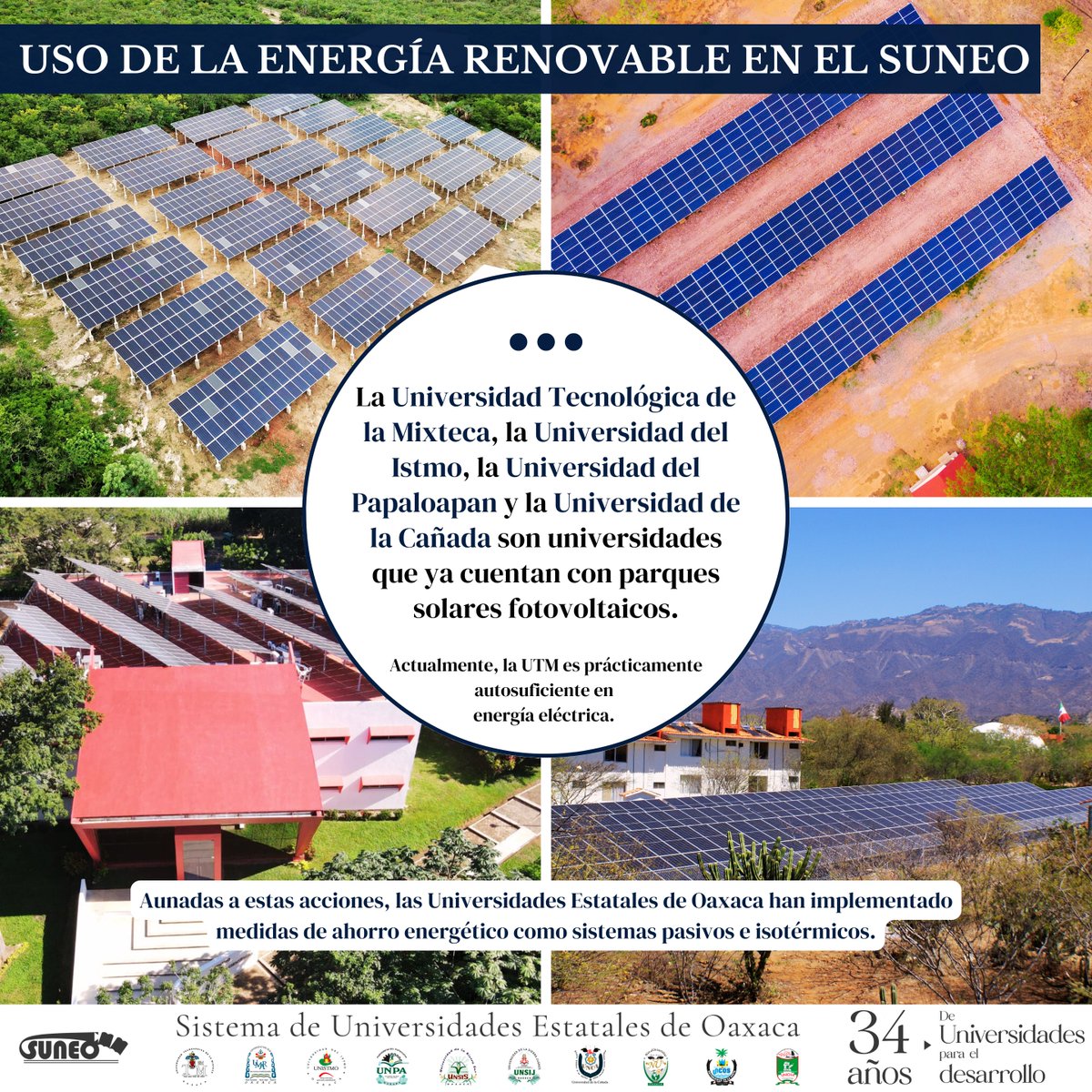SUNEO_Oaxaca's tweet photo. ¡Energía Renovable en el SUNEO!  💡🌞
.
Desde su fundación las Universidades Estatales de Oaxaca han estado comprometidas con el desarrollo sostenible. Actualmente, la Universidad Tecnológica de la Mixteca, la Universidad del Istmo, la Universidad del Papaloapan y la Universidad de la Cañada son universidades que ya cuentan con parques solares fotovoltaicos. ⚡️
.
Aunado a estas acciones, el SUNEO ha implementado medidas de ahorro energético como sistemas pasivos e isotérmicos.
.
@UTM_SUNEO  @UNISTMO_SUNEO @UNPA_SUNEO @UNCA_SUNEO