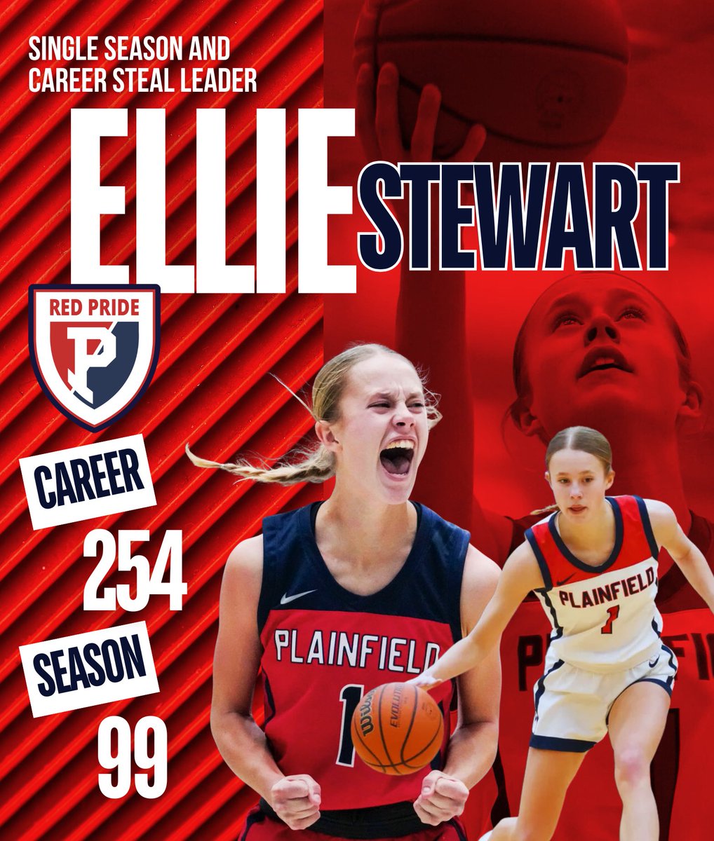 🚨 Record Alert 🚨 

Ellie Stewart now holds the single season and career steal records at PHS! Hopefully many more to come these next couple weeks. Congrats #1 we are lucky to have you wear the red, white, and blue! 🏀💨