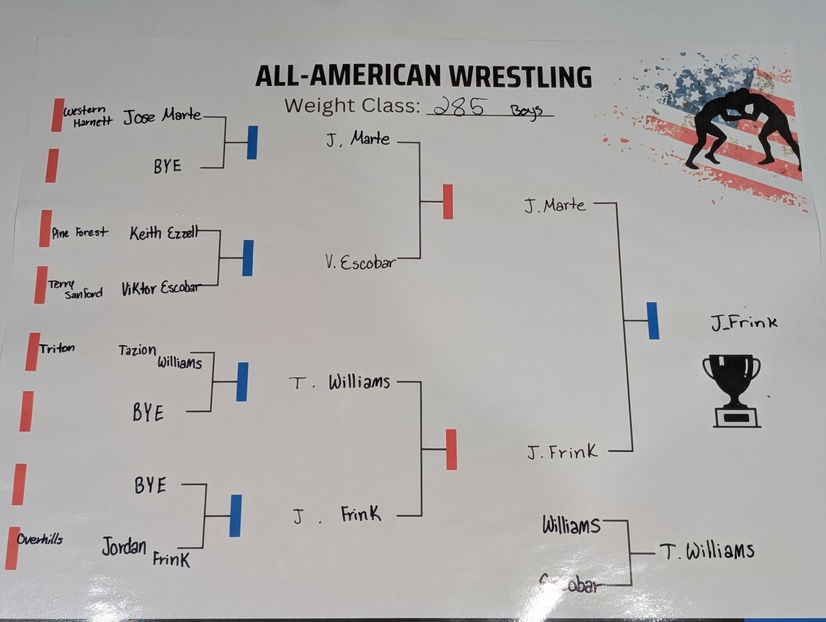 Jordan Frink tweet media