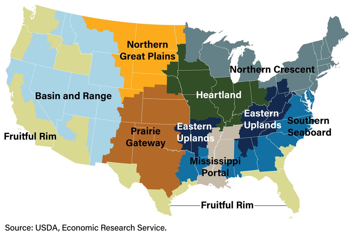 arithmoquine's tweet photo. utterly enamored by the names of the USDA Economic Research Service's nine Farm Resource Regions https://t.co/f5iIzYPfiH