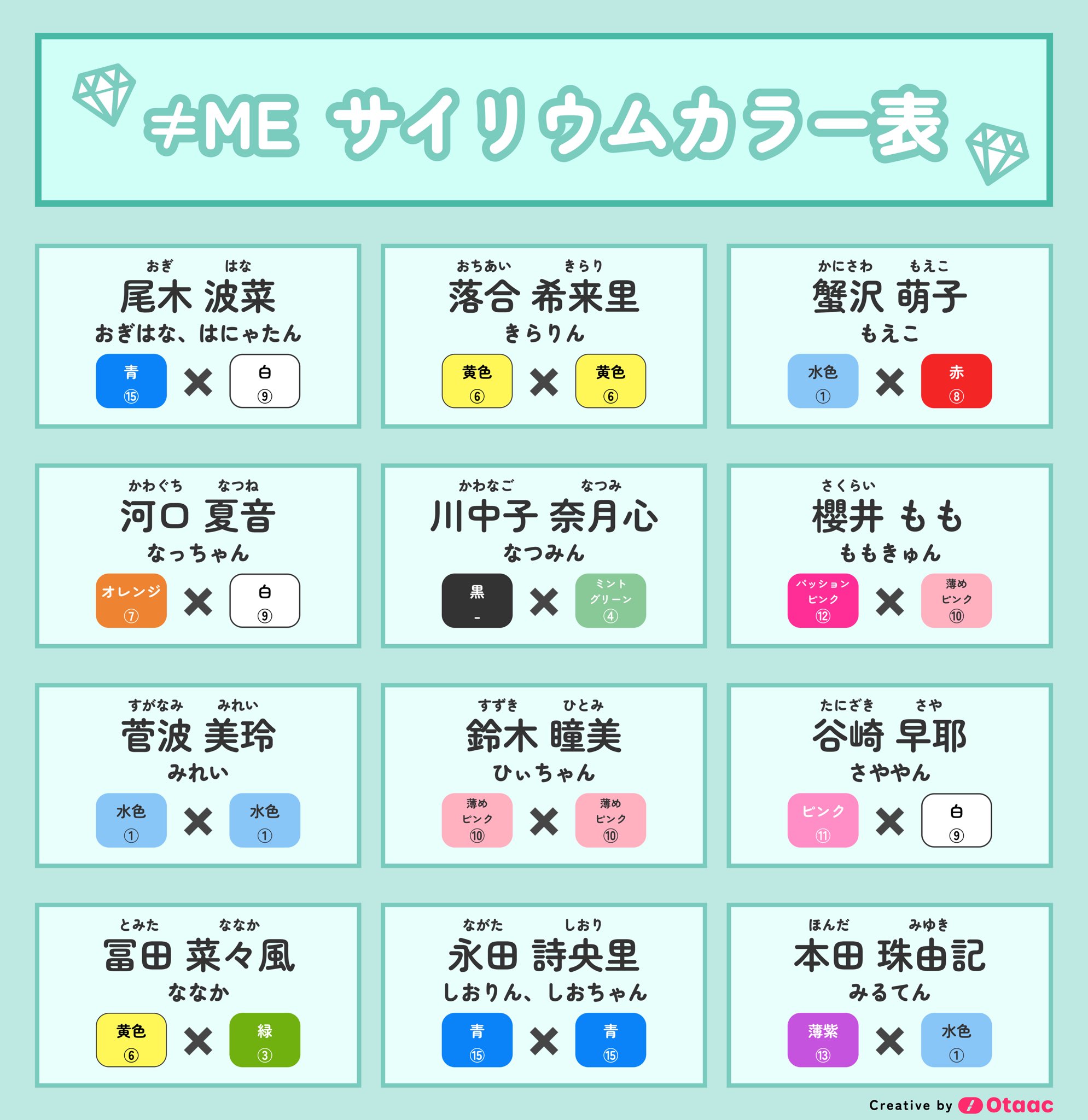 ≠ME ノイミー サイリウム ペンライト 2本