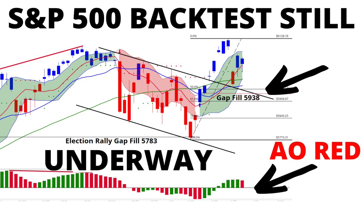 King0ftheCharts's tweet photo. .
Stock Market Blow-Off Top To Resume Soon
S&P 500 Pullback Still Likely Underway
Hawkish Powell "No Hurry to Cut Rates"
IMPORTANT: DON'T MISS THIS VIDEO
Stock Market & NVDA Video Update Here
https://t.co/tinTXJdAte
#FOMC #Powelll #Trump $SPX #Recession #inflation #DeepSeekR1 #DeepSeek $SPY #SP500 $VIX $QQQ $NDX #NASDAQ100 $IWM $RUT $DJIA $DJI $DIA #Recession #inflation $AAPL $GOOG $TSLA $NVDA $VOO $VIX #blowofftop