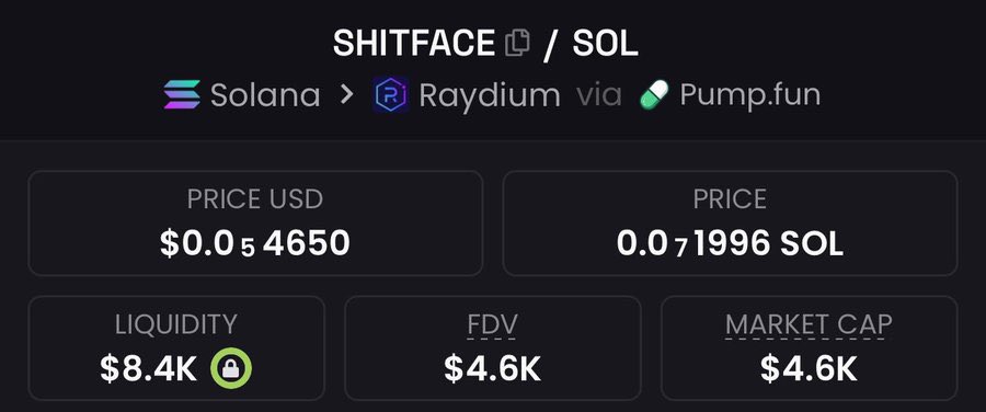 EthanOliver_'s tweet image. Aped #SHITFACE at $4.6k Mcap in my private TG