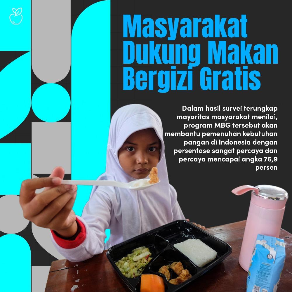 KemalaReny's tweet photo. Masyarakat Dukung Makan Bergizi Gratis

Survei terbaru mengungkap mayoritas masyarakat setuju dengan Program Makan Bergizi Gratis (MBG) Pemerintahan Presiden Prabowo Subianto sejak 6 Januari 2025.

#MBGuntukMasaDepan
Arsenal Man City Saka Barca Madrid https://t.co/VOkCZIH0EO
