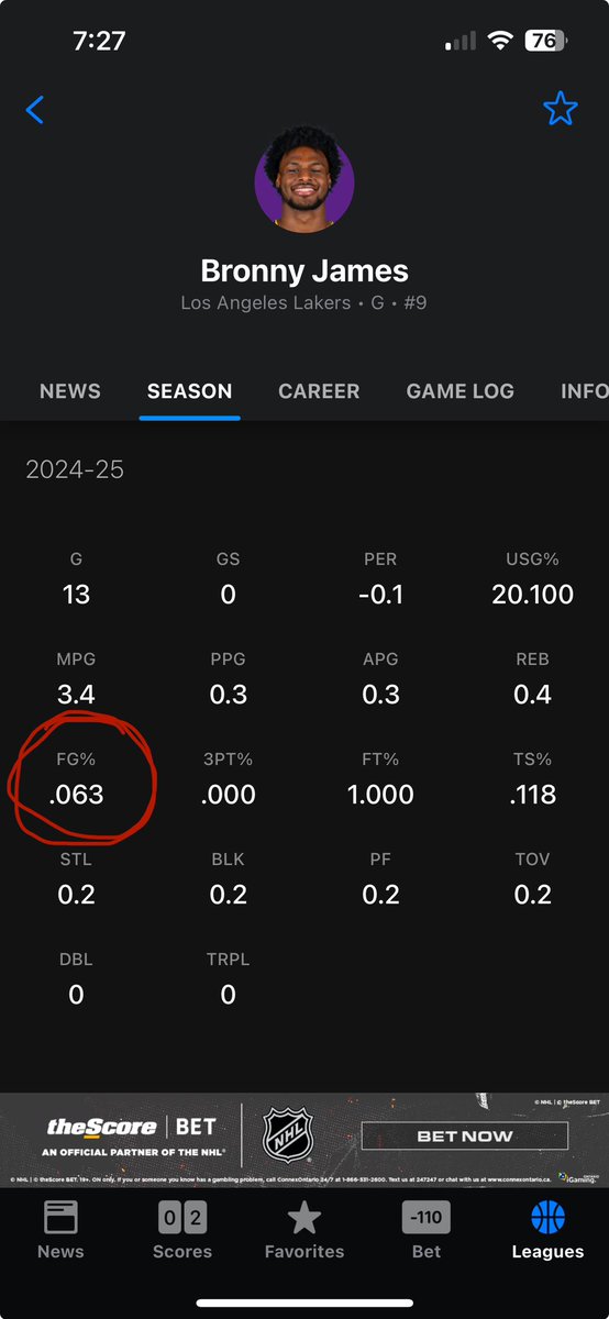 CashMoneyWilly's tweet photo. Um @SHAQ @NBAonTNT , @Lakers @KingJames @BronnyJamesJr 
A 0.063% shooting percentage is WILD #LakeShow #Sh!tShow 😂😂😂 https://t.co/QqFAxIbDPa