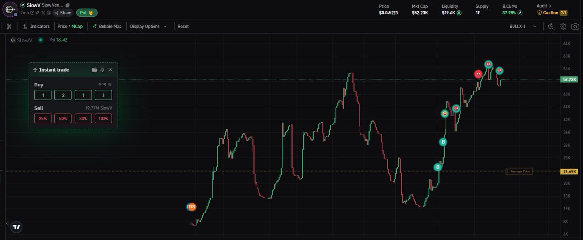 Coin is 2 Months Old 

Sam Lessins Company

DtyjAki9htpfZ77G9whhzkP5hk8hgP5siSCnDBA2pump