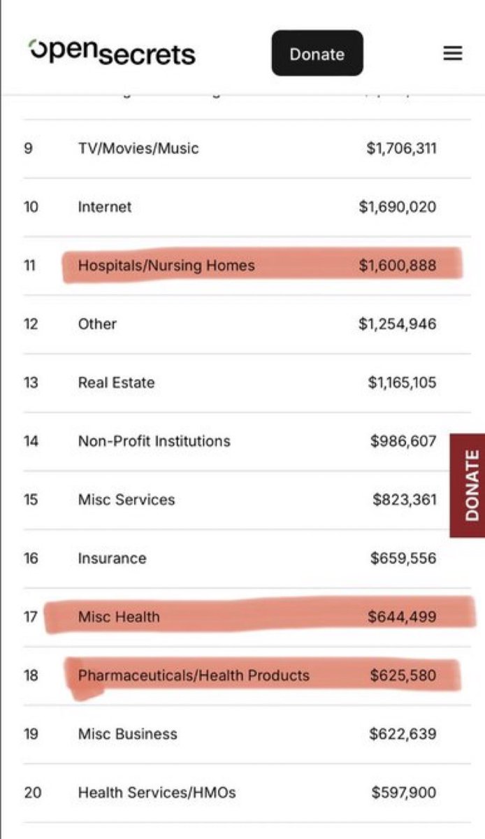 JamieBurress's tweet photo. @SenWarren I don’t think RFK jr was sweating…. Especially knowing this…. The American people can see why you don’t want him..  you are in bed with pharma. https://t.co/5Q432H9kEN