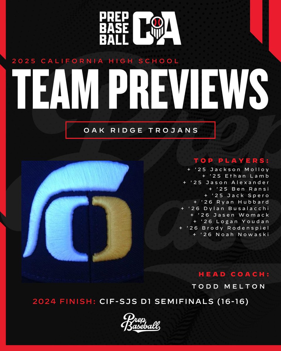 PREP BASEBALL CALIFORNIA (@prepbaseballca) on Twitter photo ⚾ 2025 ℂ𝕀𝔽 ℍ𝕀𝔾ℍ 𝕊ℂℍ𝕆𝕆𝕃 ℙℝ𝔼𝕍𝕀𝔼𝕎𝕊: Oak Ridge Trojans ⚾
<a href="/OakRidgeBasebll/">Oak Ridge Baseball</a> made a run to the CIF-SJS D1 semifinals in 2024 and with a strong pitching staff backed by good defense they are eyeing another good season in 2025.
🔗 to their preview: ⚾ 2025 ℂ𝕀𝔽 ℍ𝕀𝔾ℍ 𝕊ℂℍ𝕆𝕆𝕃 ℙℝ𝔼𝕍𝕀𝔼𝕎𝕊: Oak Ridge Trojans ⚾
<a href="/OakRidgeBasebll/">Oak Ridge Baseball</a> made a run to the CIF-SJS D1 semifinals in 2024 and with a strong pitching staff backed by good defense they are eyeing another good season in 2025.
🔗 to their preview:
