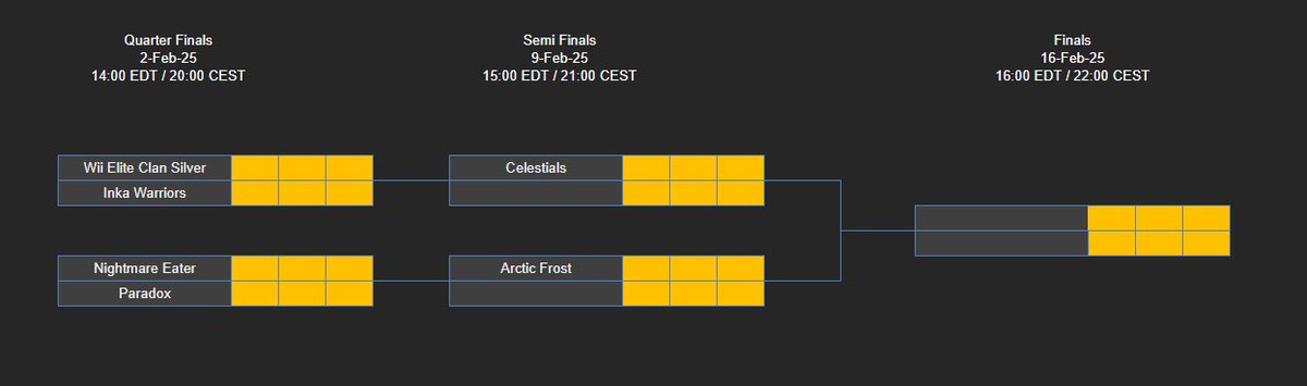 InkaWarriors's tweet photo. Después de dos derrotas en la última jornada, cerramos la temporada regular clasificando en el quinto puesto de la división. Por lo tanto, jugaremos los cuartos de final este fin de semana. ¡Bien jugado, WEC, Celestials &amp; Kartvengers Team! https://t.co/0BsnE5xGhs