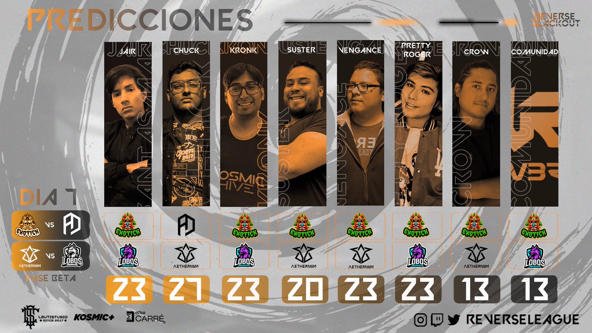 Reverseleague_'s tweet photo. #PREDICCIONES #DIA7
#FASEBETA
EN VIVOOO!
Que les parecen las predicciones?
@jair_fantasma
@ChuckNuckles86_
@KronkCast
@Suster_19
@MxVengance
@PrettyRog
@ELcrow95
#Comunidad (Todo ha sido la Suma de X e IG!)
Por Twich:
https://t.co/O1IFjaGjBP
#VALORANT #VCL #VCT https://t.co/xW6GguN1VF