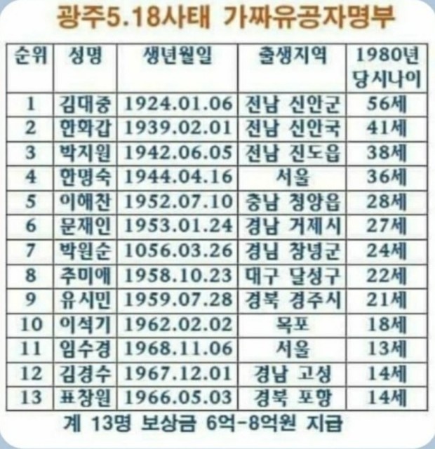 전부다 가짜들...