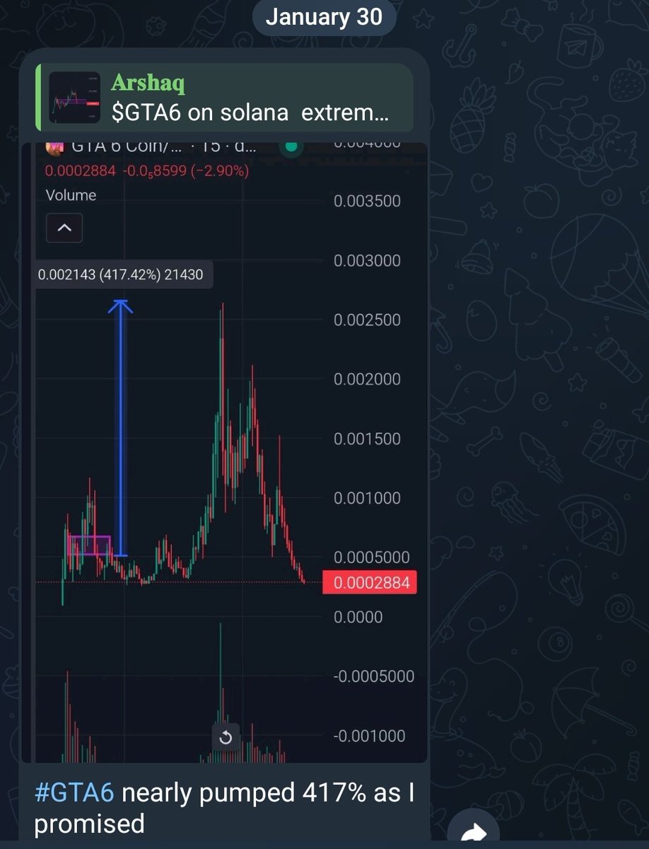 Arshaq93's tweet image. #GTA6 shared in free telegram and pumped 417% from our entry 

Join t.me/crypto_arshaq

#shitface $ait #jellyjelly $alpha #valentine $gtaguy $hodl $helio $djt $lessin