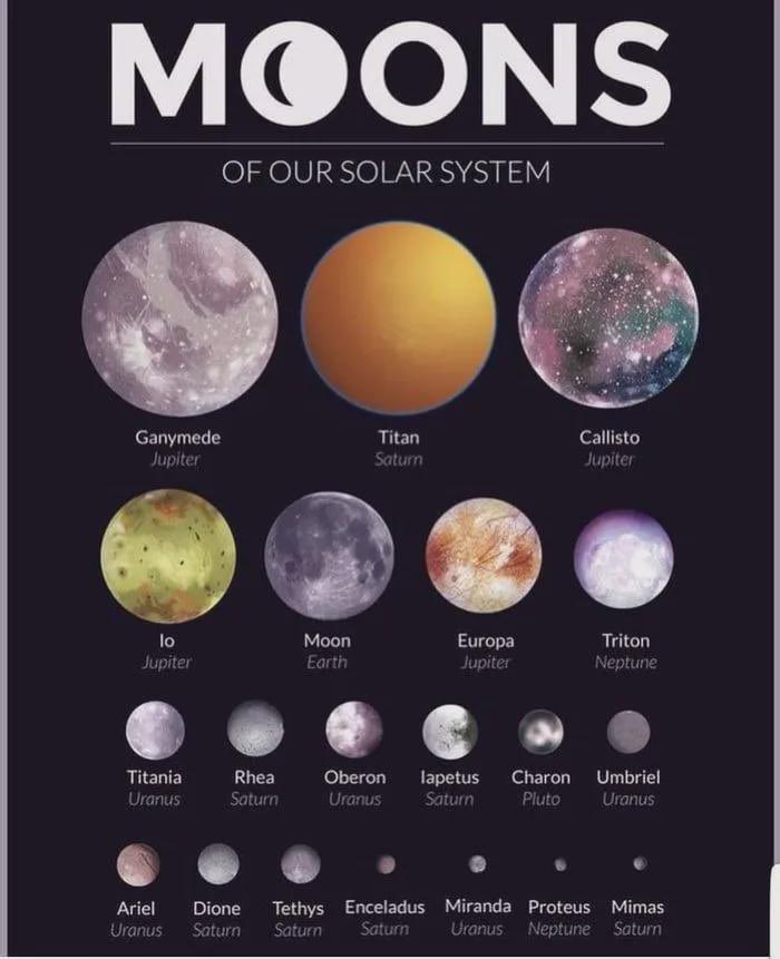 Which moon is your favorite?
