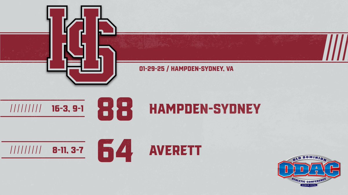 H-SC Athletics (@hscathletics) on Twitter photo FINAL | #⃣8⃣ <a href="/HSCBasketball/">H-SC Basketball</a> defeats visiting Averett 88-64. Adam Brazil w/game-high 19 points, Shane Fernald w/14 points & game-high 8 rebounds, Colin Radcliffe w/10 points, John Campbell w/9 points & Tugg Bizzelle w/career-high 9 assists. #GID #SOE #RollTigers #ODAC #d3hoops FINAL | #⃣8⃣ <a href="/HSCBasketball/">H-SC Basketball</a> defeats visiting Averett 88-64. Adam Brazil w/game-high 19 points, Shane Fernald w/14 points & game-high 8 rebounds, Colin Radcliffe w/10 points, John Campbell w/9 points & Tugg Bizzelle w/career-high 9 assists. #GID #SOE #RollTigers #ODAC #d3hoops