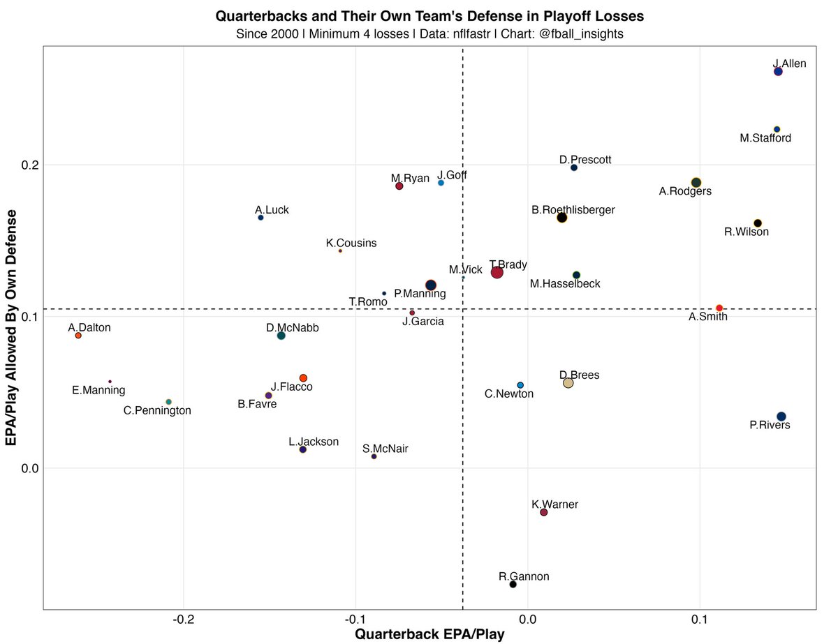 Football Insights 📊 tweet media