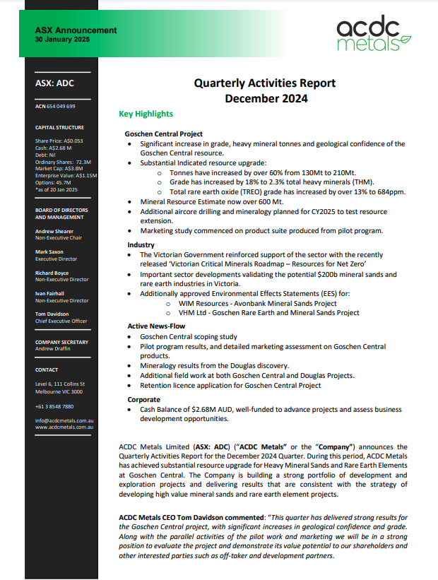 Quarterly Activities Report | December 2024

Download the full report here: bit.ly/4hDbfK7

#ASX $ADC #mining #mineralsands #REE #rareearthelements #heavymineralsands #monazite #magneticrareeathelements #EV #energytransition #batterymetals #windenergy