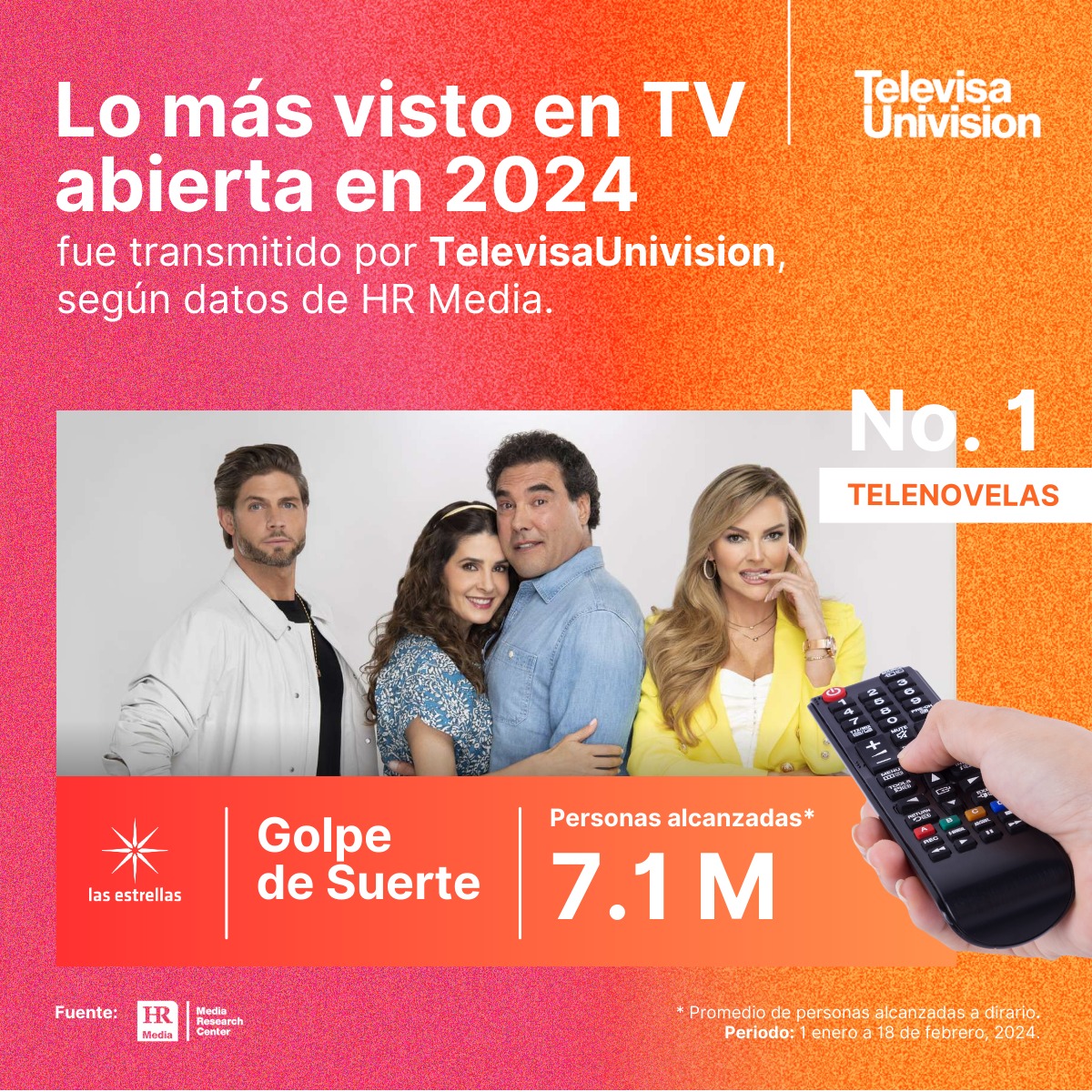 ¡Los favoritos del 2024, gracias a #TUpreferencia! 🏆📺
Las historias que te emocionaron, los partidos que vibraste y los realities que viviste al máximo fueron lo más visto en la TV abierta. 

¡Gracias por vivir cada momento con nosotros! 🎉