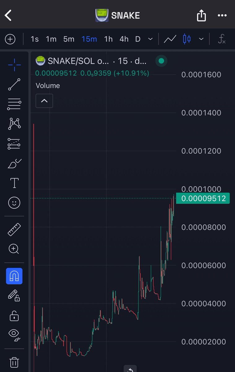 Despite early snipers nuking the chart, we’ve been building non-stop, and we just pulled off a great comeback.

The thing is, we’re only getting started. Nobody knows us yet.

We’ve got a super-powerful, nostalgia-fueled boomer meme in our hands.

We’ve got a fun game.

And we
