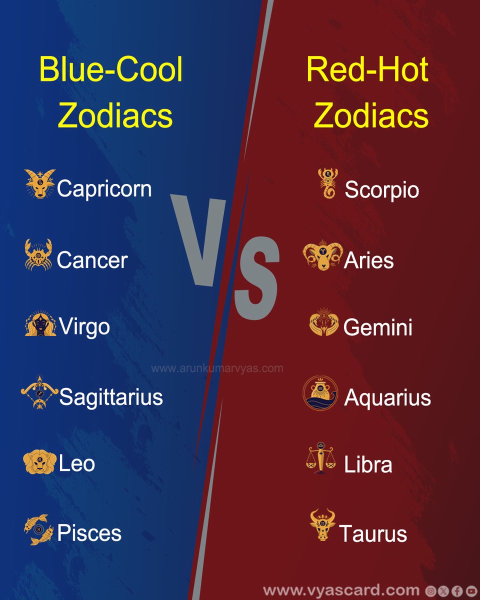 Arunastrology's tweet photo. Zodiac Sign Nature🫶
#arunkumarvyas #vyascard #astrology #clam #shorttempered #aries #taurus #gemini #cancer #leo #virgo #libra #scorpio #sagittarius #capricorn #aquarius #pisces https://t.co/SE1sdrfvPZ