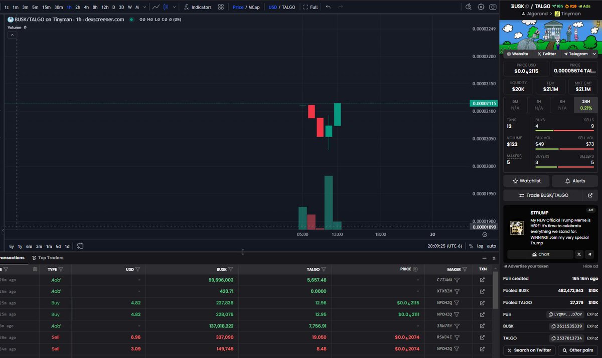 Busk_Algo's tweet image. 🚀 $BUSK Keeps Winning! 🚀
We just hit $20,800 TVL in our tALGO/BUSK pool, which means $2,500 in rewards is now in play! But that’s not all, here’s what’s up for grabs:
💰 $2,500 in $Tiny from Talgo/Busk liquidity rewards
app.tinyman.org/pool/LYQMPGN6X…
💰 $1,000 in BUSK/ALGO LP…