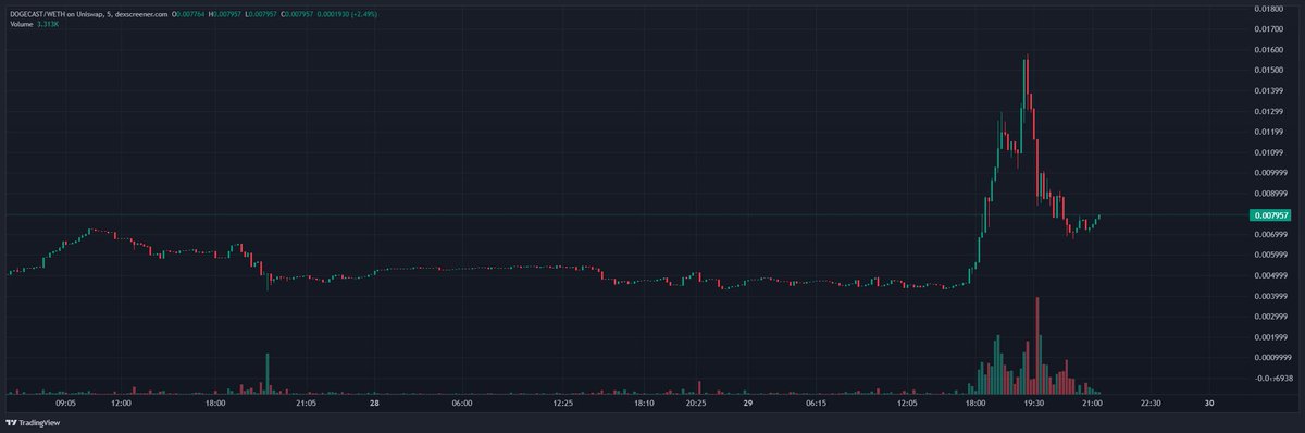 CryptoDaddi tweet media