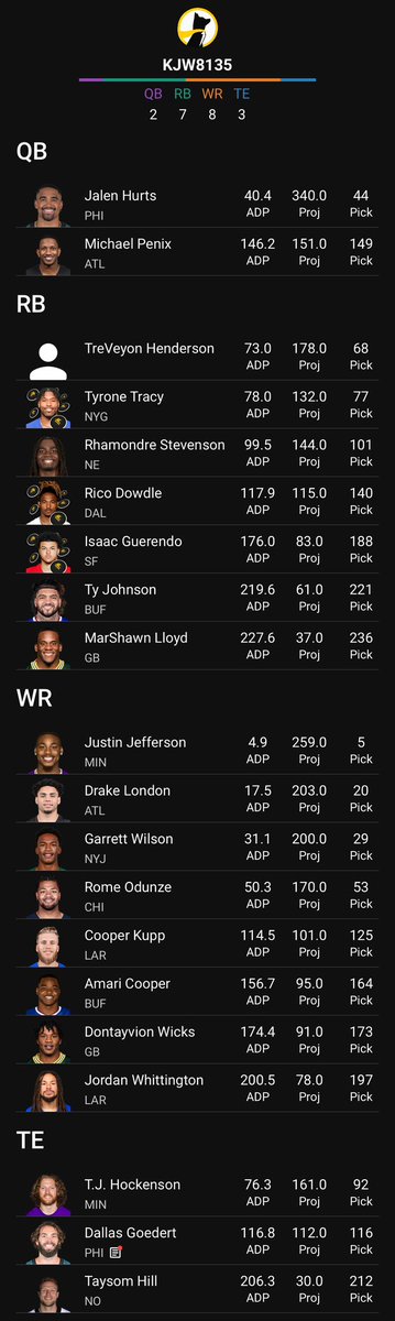 Why are we drafting this early? I feel really good about this team….which means all these players will be fallers by draft time 🤷🏻‍♂️ #UnderdogFantasy