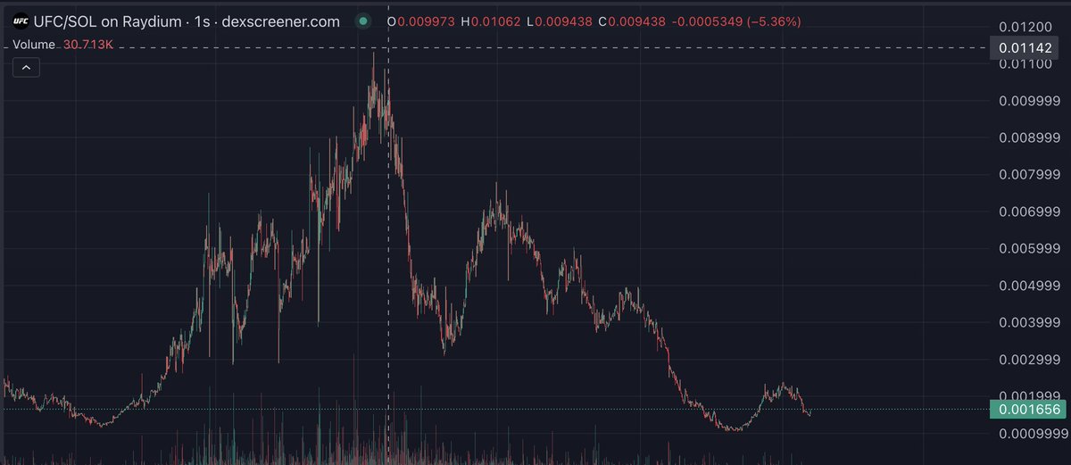 luckiestleaf's tweet image. masterful rug @danawhite $UFC