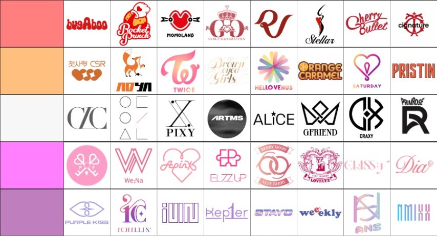 orenjigeol's tweet image. what do we think about my gg ranking