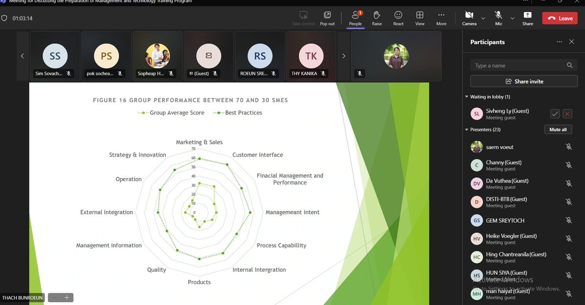 PonlokChomnes's tweet image. On 27 Jan 2025, #PonlokChomnes’ #InnovationPartner, NUBB concluded their #ValidationWorkshop on Preliminary Results of the Diagnostic Study on 100 #SMEs and the Preparation of the Management and Technology Training Program.

Read detail here: policypulse.org/events/policy-…