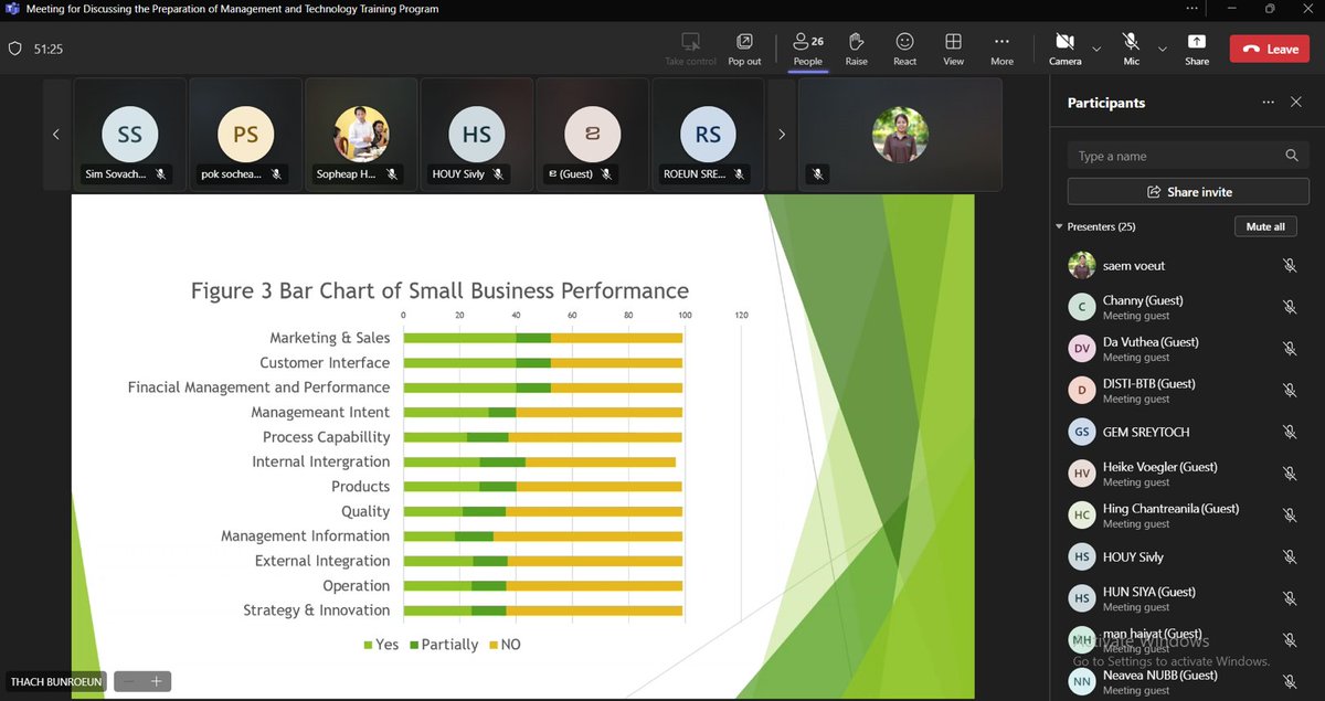 PonlokChomnes's tweet image. On 27 Jan 2025, #PonlokChomnes’ #InnovationPartner, NUBB concluded their #ValidationWorkshop on Preliminary Results of the Diagnostic Study on 100 #SMEs and the Preparation of the Management and Technology Training Program.

Read detail here: policypulse.org/events/policy-…