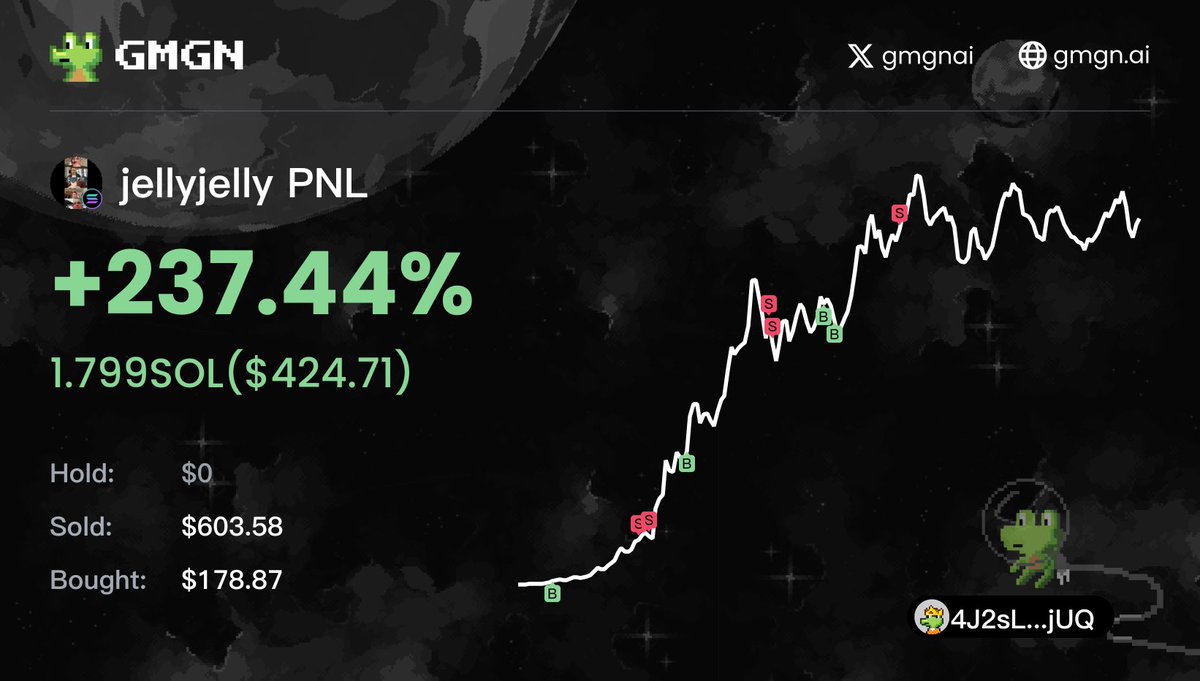 itsCryptlc's tweet photo. Good end to the day,

More tomorrow. https://t.co/VDPrqkIx7u
