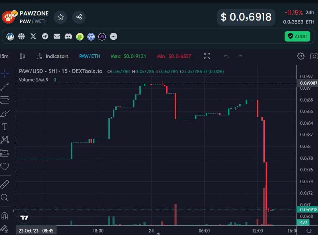 PawStack's tweet image. 😅 HOW IT ENDED #PAWZONE