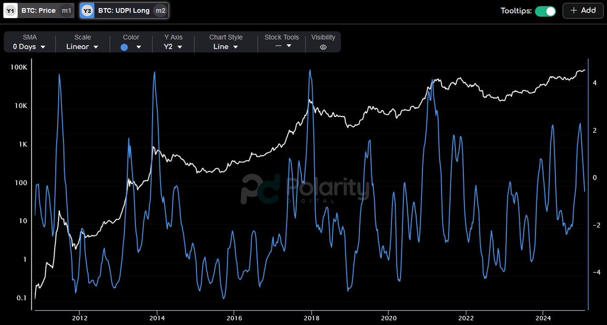 Upside-Down Crypto Data tweet media
