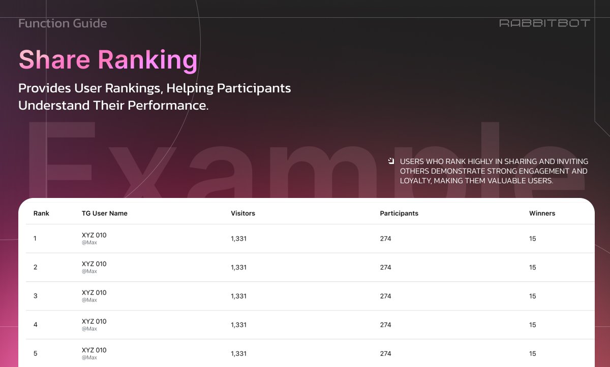 Rabbit Bot tweet media