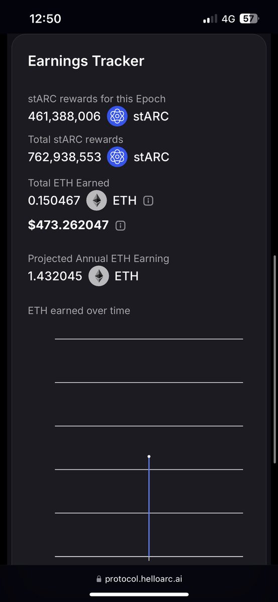 Using the number 1 chat (REACTOR) &amp; earning free $ETH. Don’t live in the Stone Age. Download the Reactor by Arc App &amp; reap the benefits. $ARC on $ETH