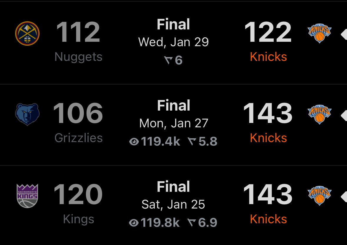 KnicksMuse's tweet photo. Tough week for “The Knicks can’t beat good teams” crowd. https://t.co/VGwBmmjUli