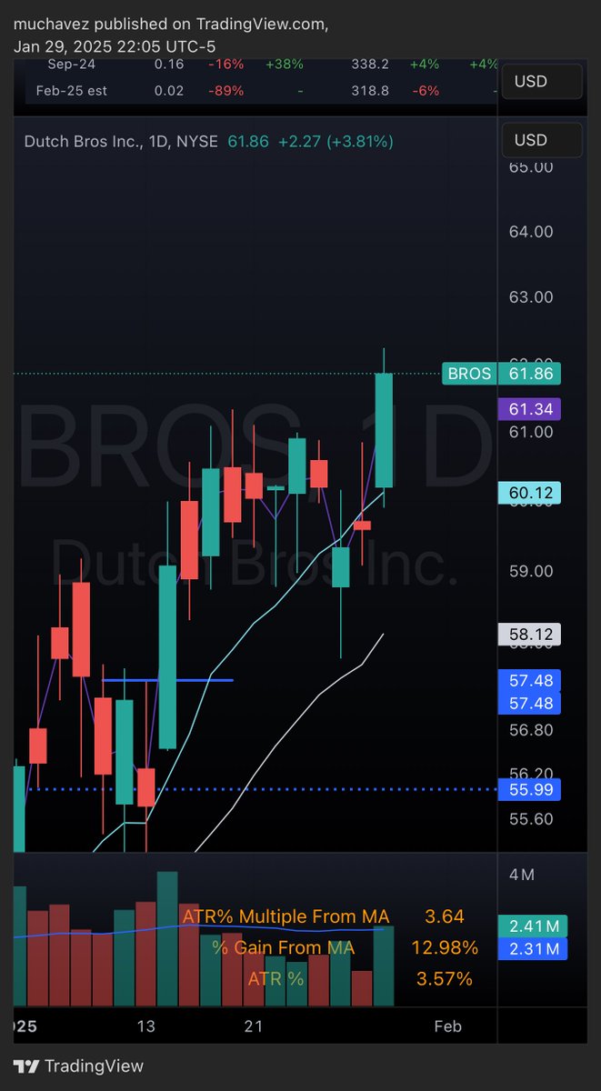 KCtrades1's tweet photo. Looks good https://t.co/nOyjrZKLyM