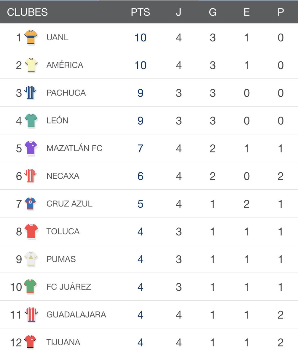 RT si tu equipo aparece.