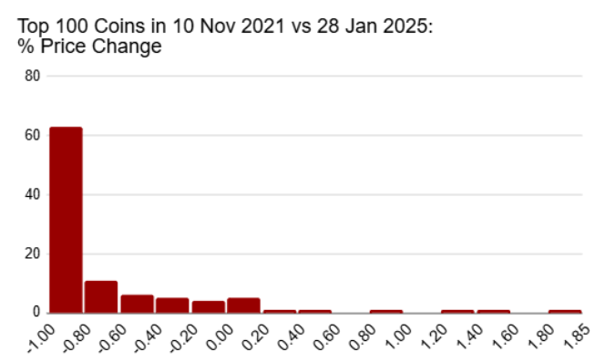 Asset Alchemist tweet media