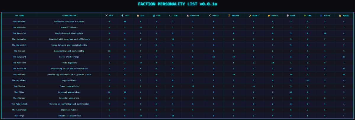 legends_modding's tweet image. Thoughts on potential &quot;personalities&quot; for the faction system? Open to ideas, too! #MinecraftLegends #MinecraftCreator