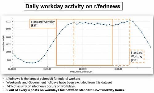 MissTrade's tweet image. Are Sh*tposting Fed Workers With 'TDS' On Reddit In Violation Of Hatch Act? buff.ly/4jDEAG8