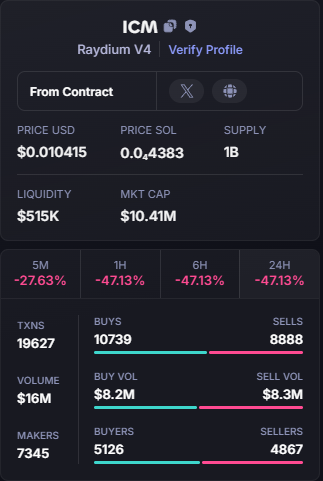 NibsyCTO2's tweet photo. $ICM trending at https://t.co/vW3H2wv1YL

ca : dpfZvKKTu2CEJ9zJz28Cu733m1zGbuQk9FS7T8wpump https://t.co/bQPGomypvv