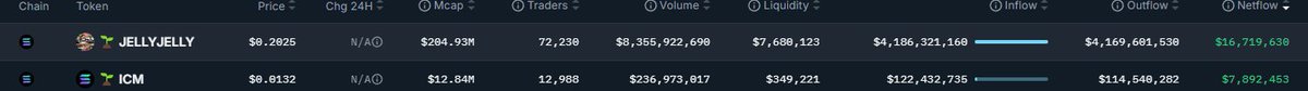 NibsyCTO2's tweet photo. $ICM trending at https://t.co/vW3H2wv1YL

ca : dpfZvKKTu2CEJ9zJz28Cu733m1zGbuQk9FS7T8wpump https://t.co/bQPGomypvv