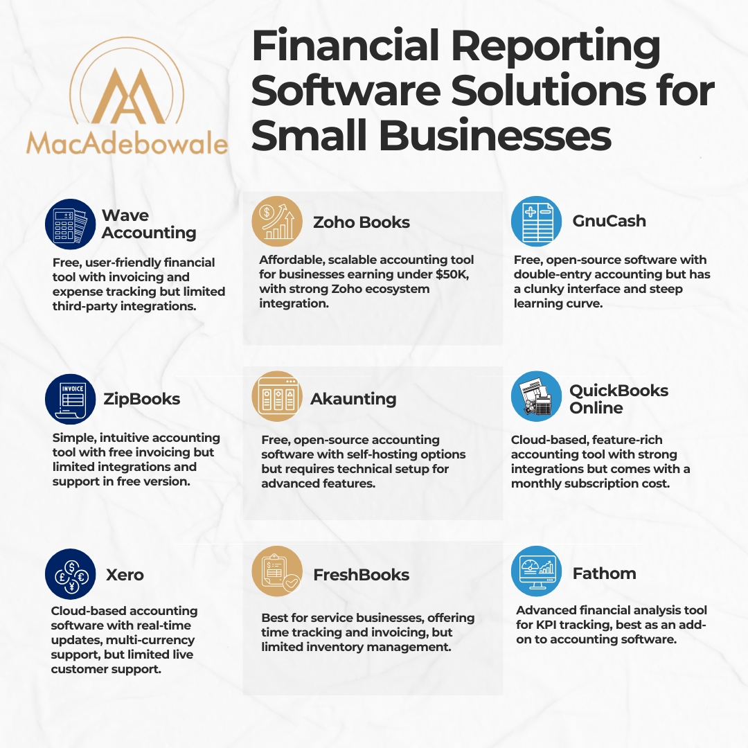 Choosing the right financial software? Consider:

✅ Features you actually need
✅ Ease of use &amp; integrations
✅ Scalability as your business grows
✅ Pricing &amp; long-term value

Check the best option for your business: snip.ng/oEpKg
A good tool saves time